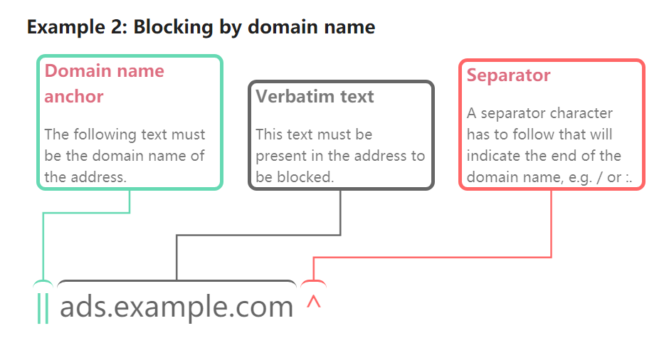 PAC file proxy grammar PAC文件 代理 语法 PAC file proxy grammar PAC文件 代理 语法